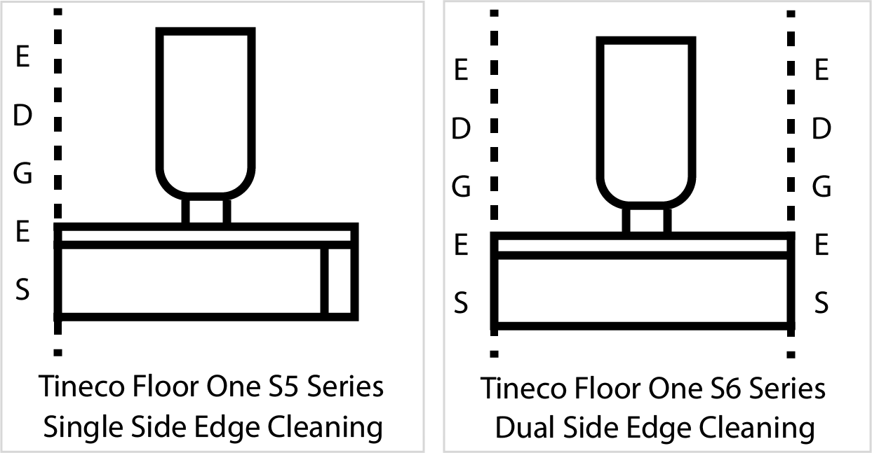 Tineco S5 and Tineco S6 Series Edge Cleaning