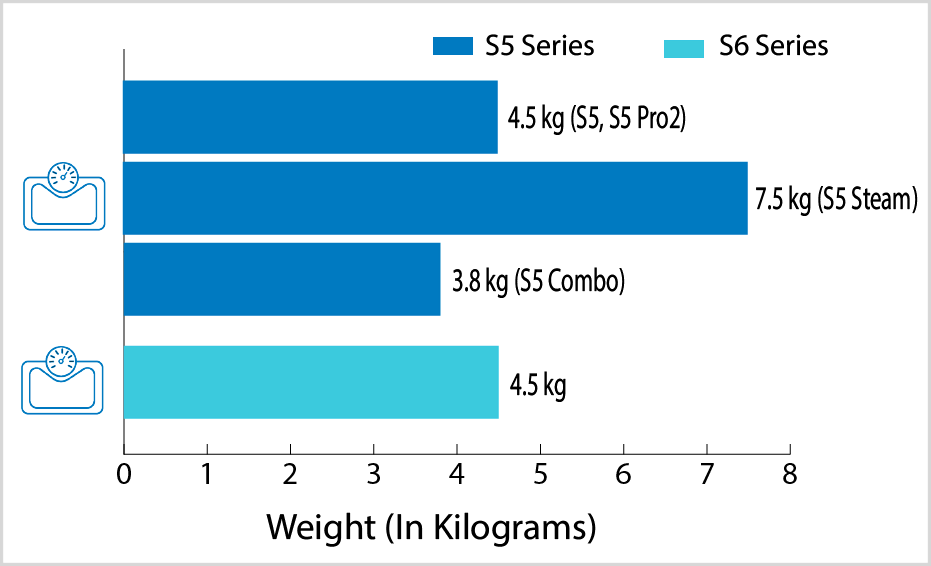 S5, S6 Series Models Weights